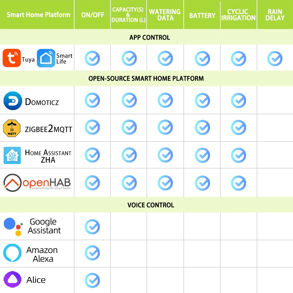 ZIGBEE WIFI Garden Watering Timer Smart Sprinkler Drip Irrigation System Built-in Water Flow Recorder Controller TUYA - Image 6