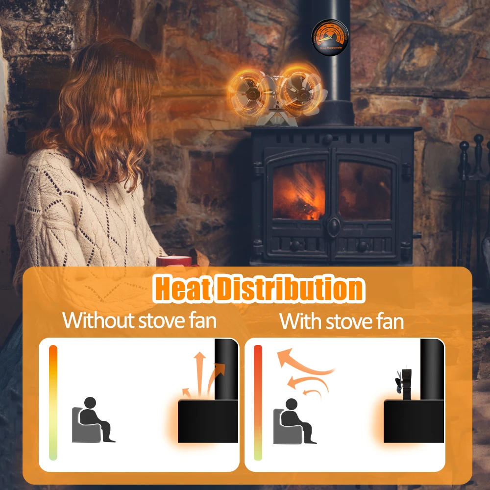 Wood Stove Fan Heat Powered Dual Silent Motors 4 Blades Non-Electric Heat Fireplace Fan with Bracket and Magnetic Thermometer - Image 3