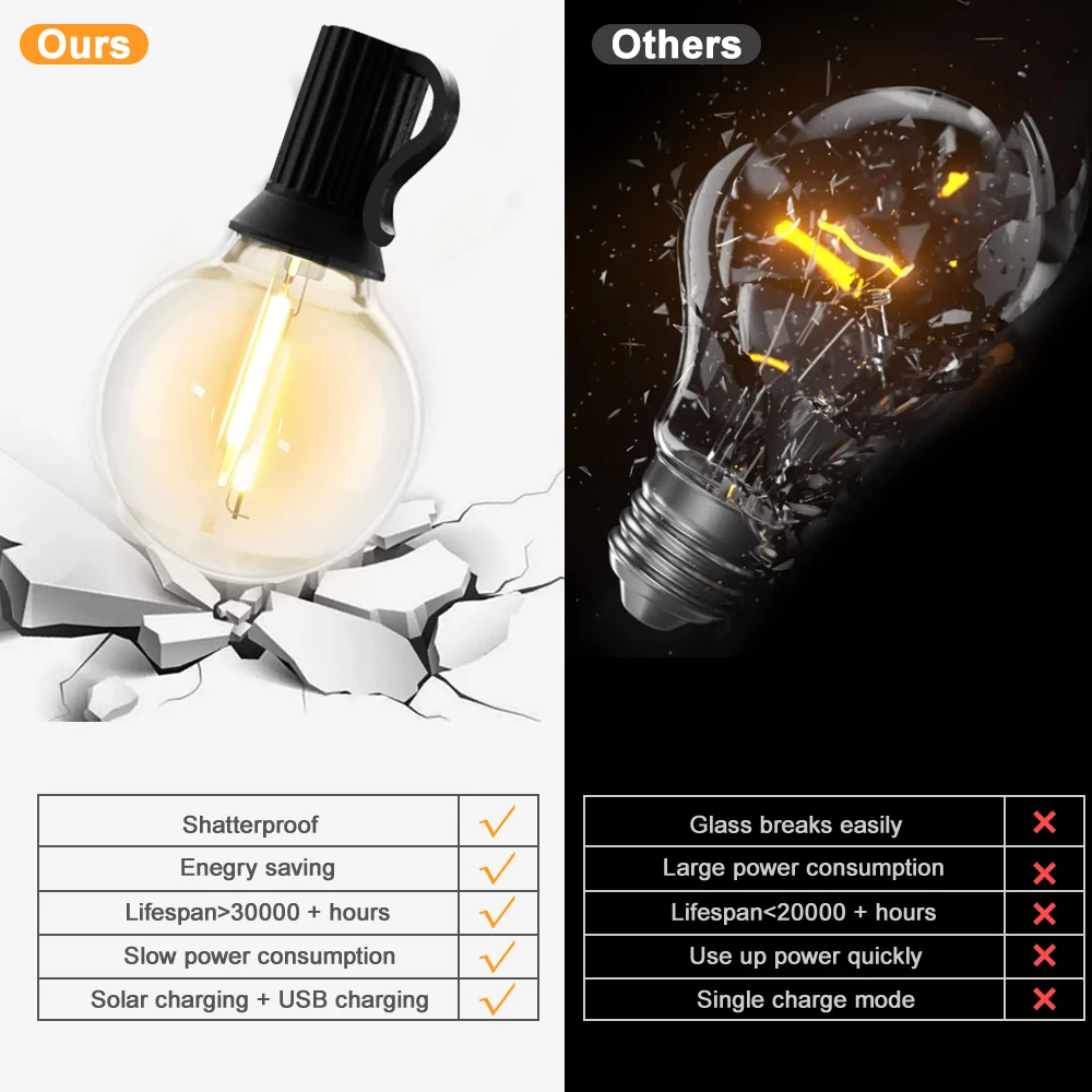 Solar G40 Outdoor String Lights with Remote Controls LED Shatterproof Globe Bulb IP65 Waterproof Patio Light for Garden Decor - Image 4