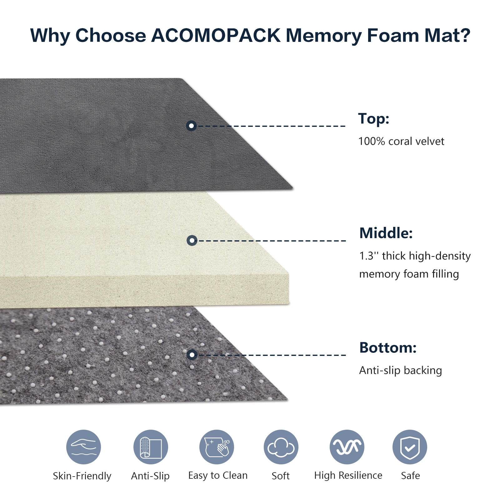 3cm Thick Baby Play Mat Large Soft Large Non Slip Crawling Mat Baby Game Carpet for Children Gyms & Playmats Kids Mat Floor Rug - Image 3