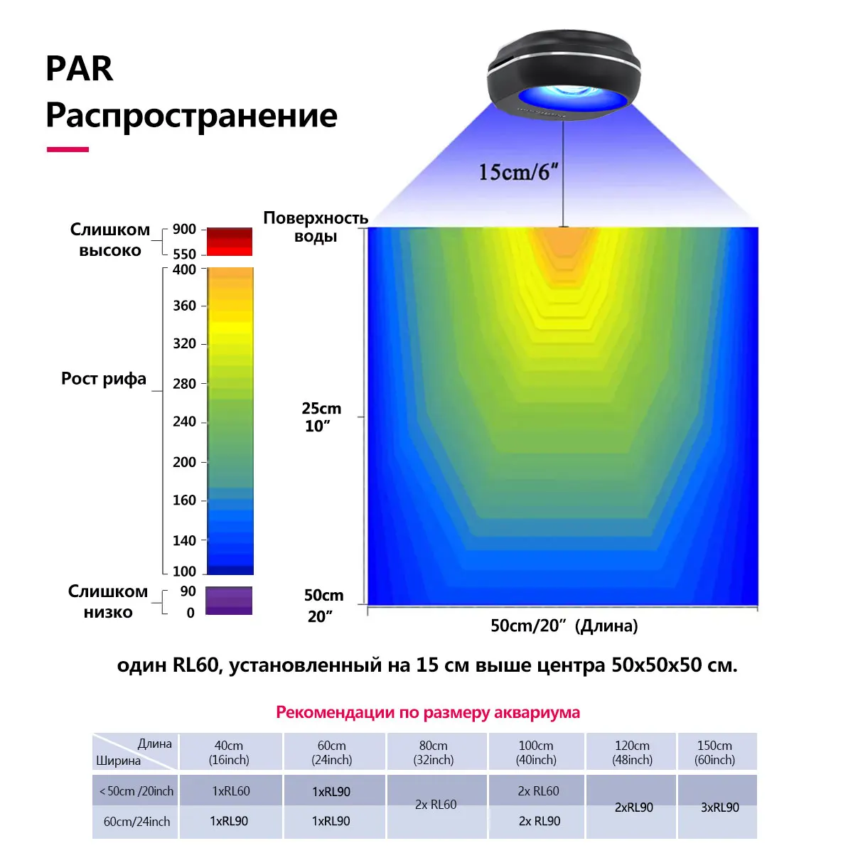 PopBloom-Marine Aquarium Light 60W/100W, Reef Aquarium LED Lamp for 30-70cm Reef Coral SPS LPS Saltwater Tank - Image 3