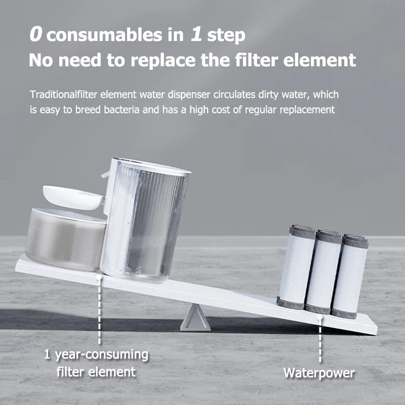 Smart Dump Pet Water Dispenser Wireless Automatic Drinking Fountain Rechargeable Water Feeder Ideal For Cats, Small & Medium Dog - Image 4