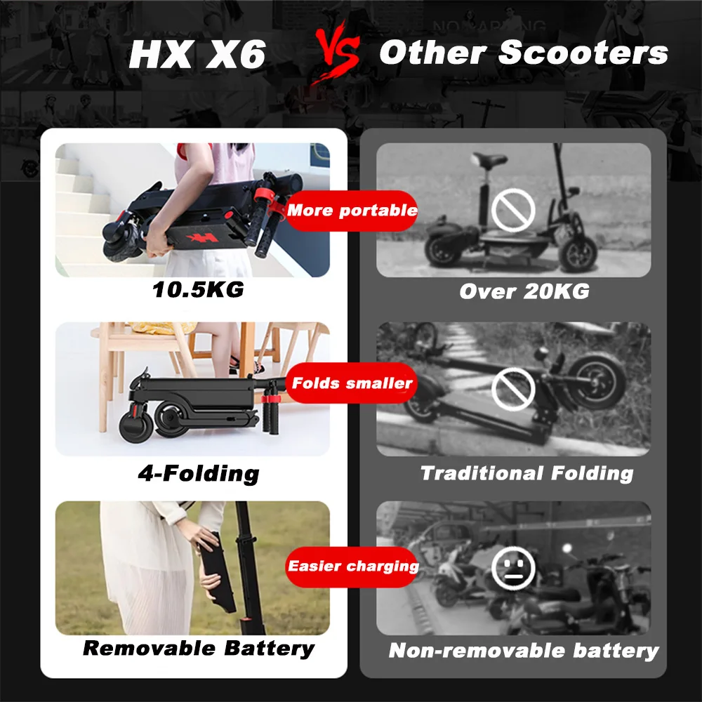 HUANCI X6 electric scooter adults Foldable electric scooters 350W scooters electric 36V 7.5A e scooter Smart APP escooters - Image 4