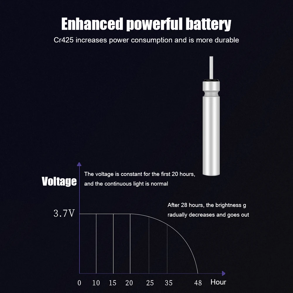 Glowing Fishing Floats Rechargeable Electronic Fishing Floats CR425 Battery High Sensitivity Fishing Accessories