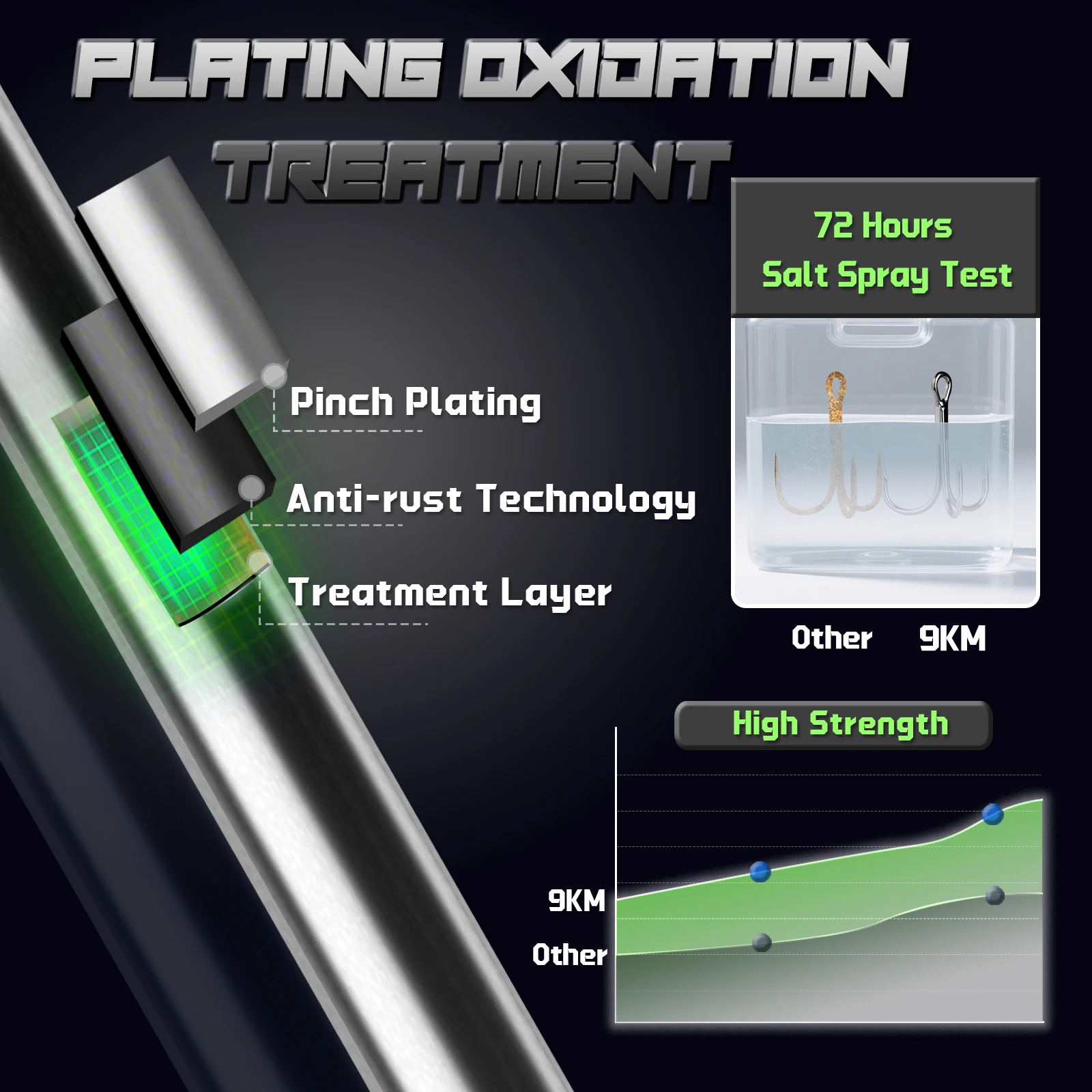 Fishing Treble Hooks 25~50Pcs Brabed Triple Sea Fishing Hooks Hard Lures for Freshwater Saltwater Fishing Accessories - Image 3