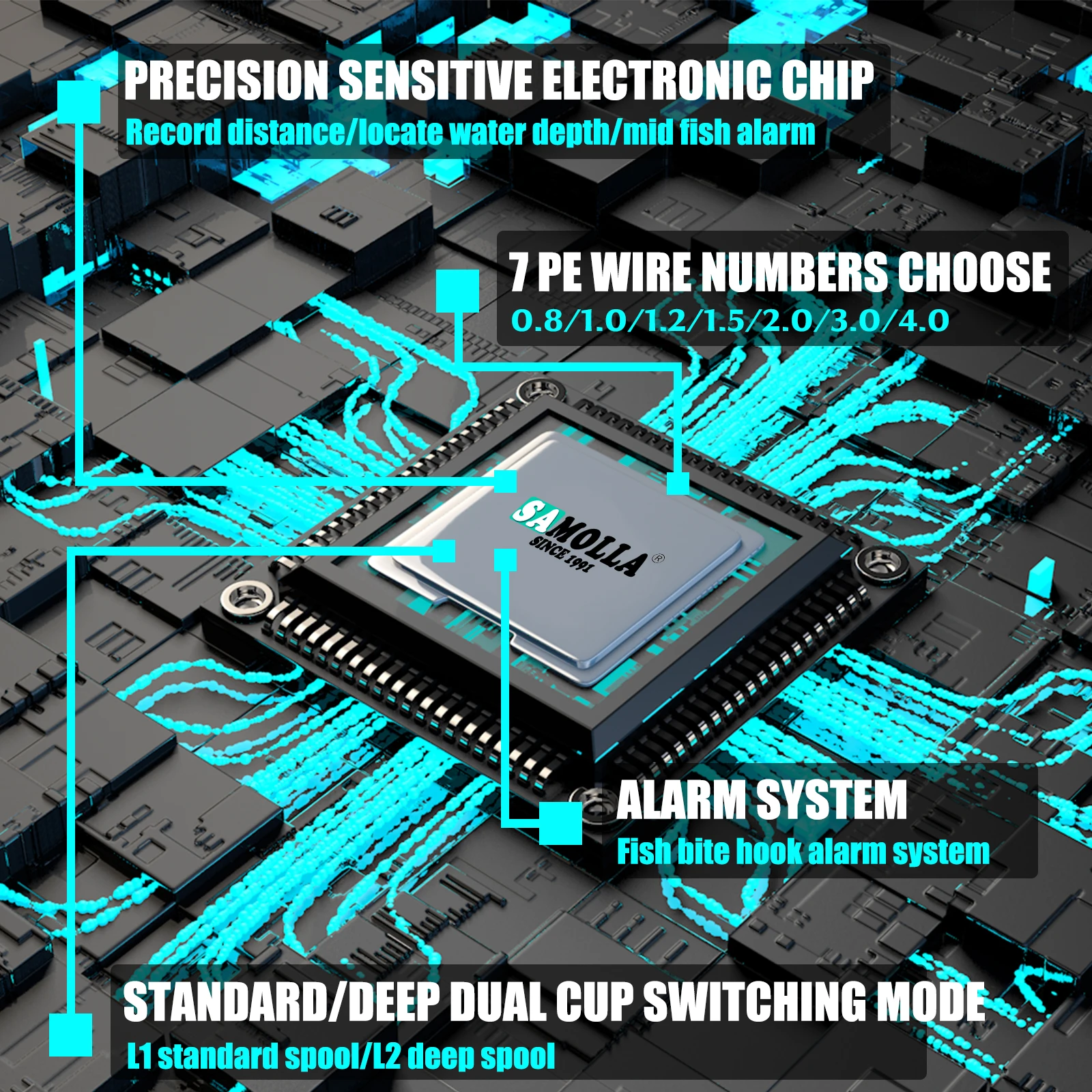 SAMOLLA Fishing Reel USB And Solar Charging Electronic Baitcasting Led Screen 7.2:1 Saltwater Waterproof Cast Drum Wheel Casting - Image 3