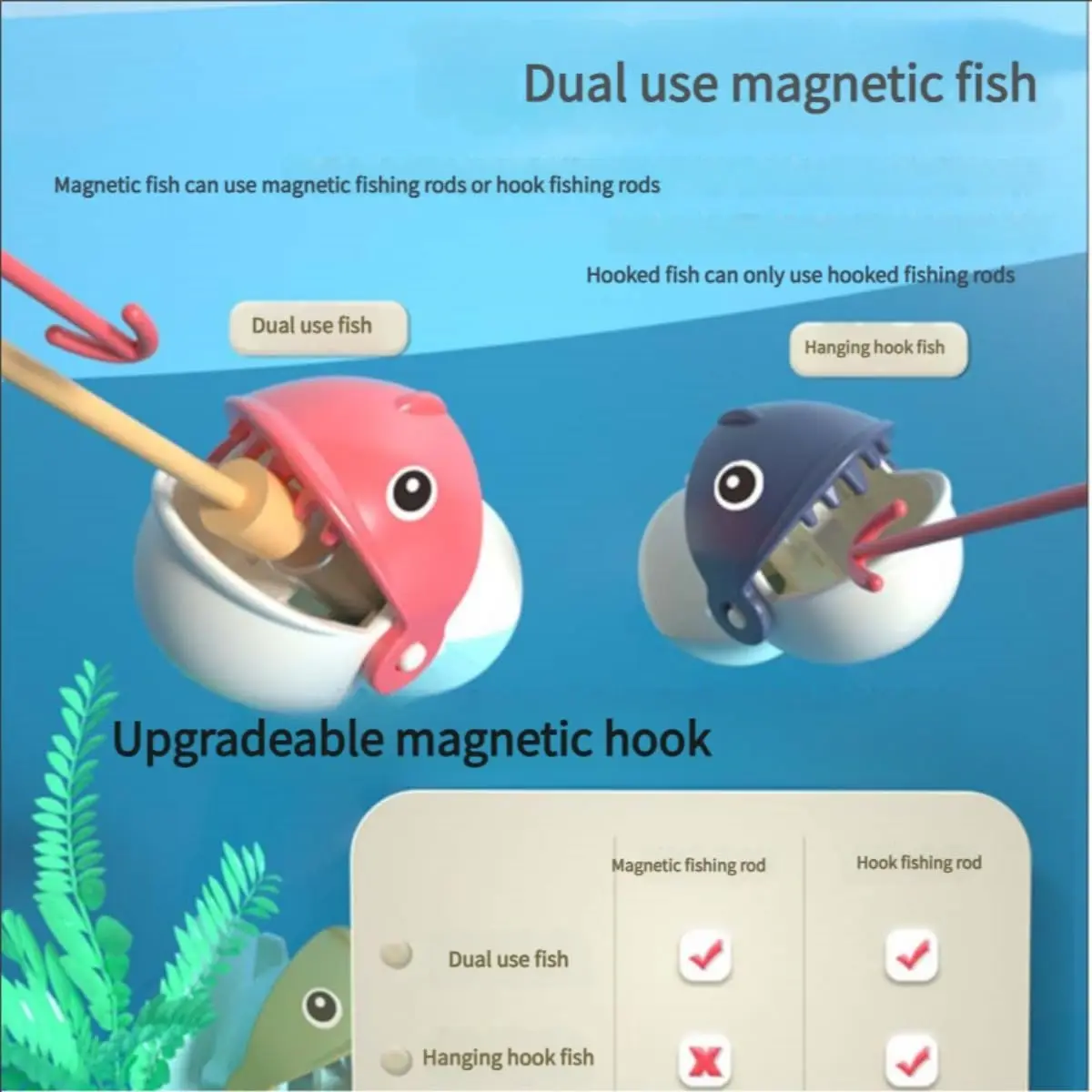 Magnetic Fishing Game for Kids Toddlers,Rotating Pond Toy with Music & Lights,Montessori Learning Toys,Child Board Games Gifts - Image 5
