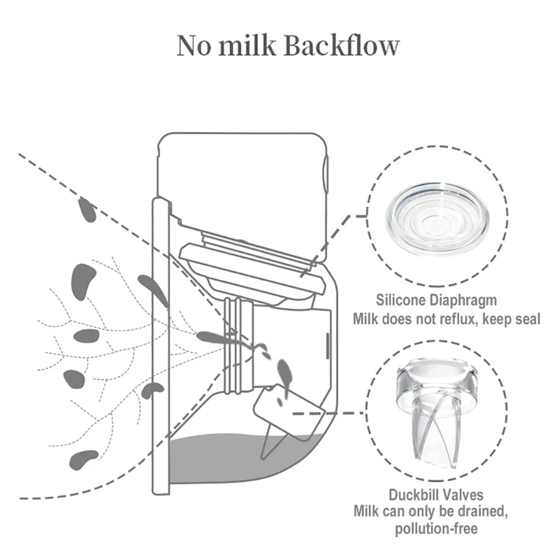 6pcs Silicone Diaphragm & Duck Mouth Set Rubber Duckbill Valves & Silicone Diaphragm set Replacement for Breast Pump - Image 6