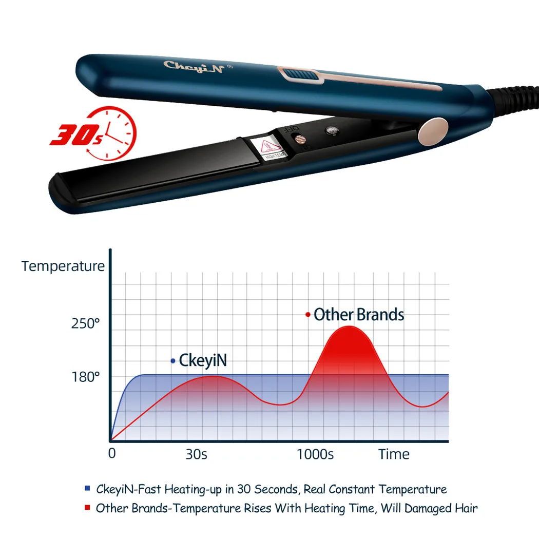 CkeyiN Mini Hair Flat Iron 2 in 1 Hair Straightener and Curler Portable Straightening Iron Constant Temperature - Image 5