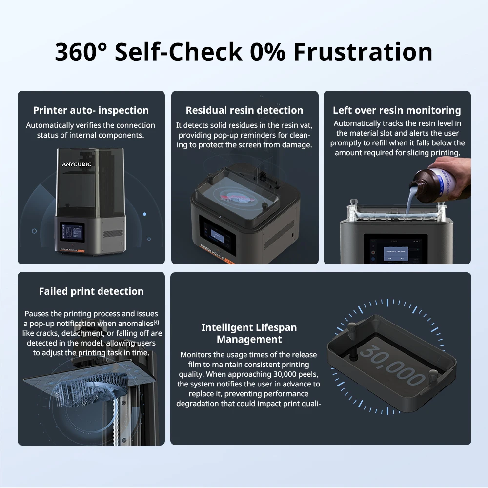 ANYCUBIC Photon Mono 4 Ultra AE Version LCD 3D Printer 7" 10K High Precision 3D Printing 2.2L Build Volume 236mm*231mm*430mm - Image 5