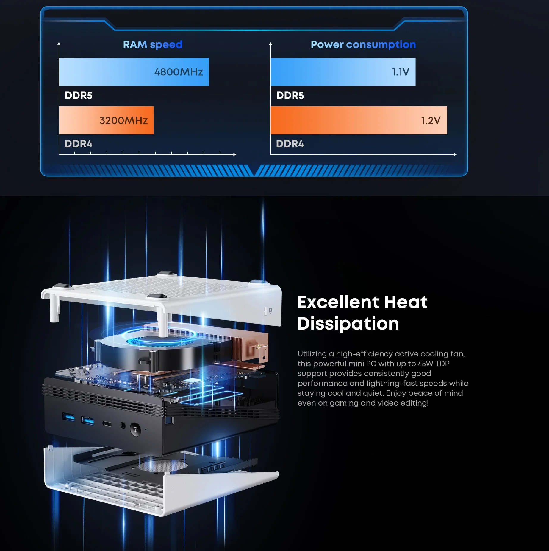 CHUWI UBox Mini PC Ryzen 6600H/7430U Processor AMD CPU 16GB RAM 512GB SSD Windows 11 Desktop Computer PC 4K Decording WIFI 6 PC - Image 5