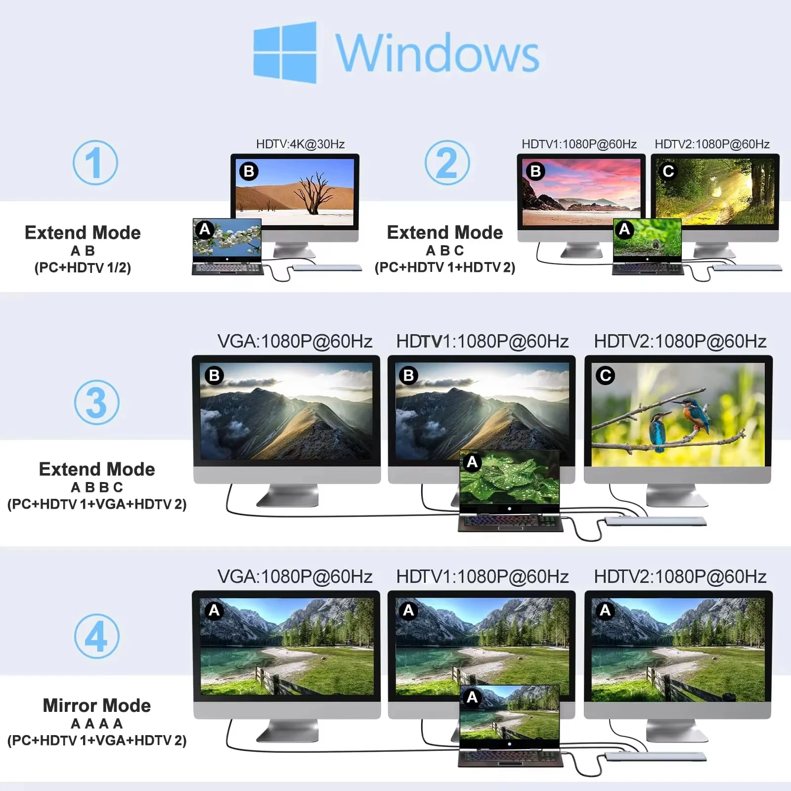 12 in 1 MST USB C Docking Station with USB Ports Dual 4K HDTV VGA 3.5 Audio PD 100W SD TF Ethernet Laptop for MacBook Dell XPS - Image 5