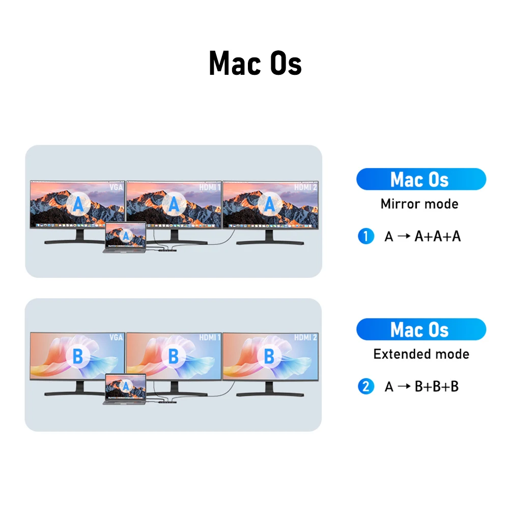 Lemorele 13Ports USB Hub Type C Hub USB Docking Station Dual HDMI 4K30Hz VGA USB3.0 Adapter for Macbook Windows Laptop Hub - Image 6