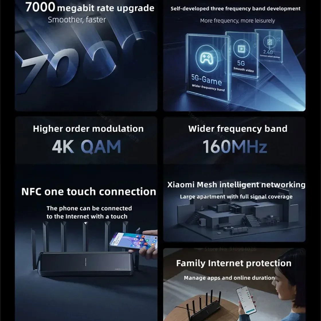 Xiaomi Mi Router BE7000 7000 Tri-Band WiFi Repeater VPN 1GB Mesh USB 3.0 IPTV 4 X 2.5G Ethernet Ports Modem Signal Amplifier - Image 2