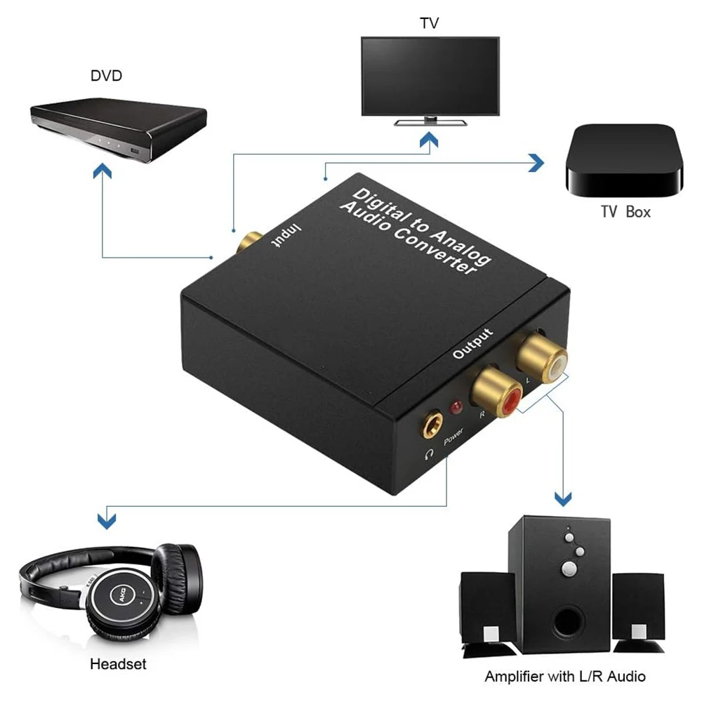 DAC Digital Analog Audio Converter Optical SPDIF Toslink Coaxial Input To L/R RCA 3.5mm Jack Headphone Amplifier Output for TV - Image 4