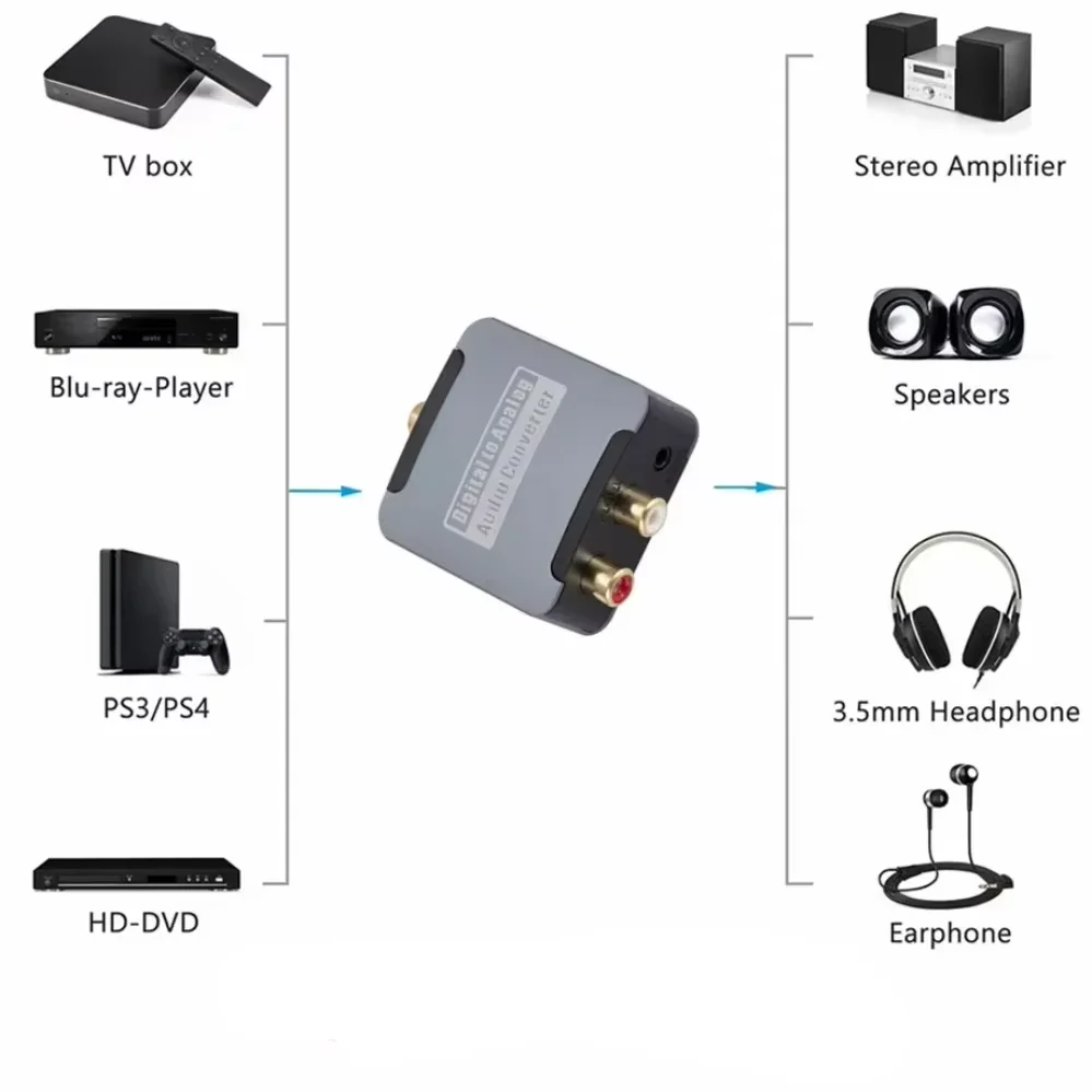 Digital to Analog Converter DAC Audio Optical Toslink SPDIF Coaxial Input to L/R RCA 3.5mm Jack Headphone Amplifier Output - Image 6