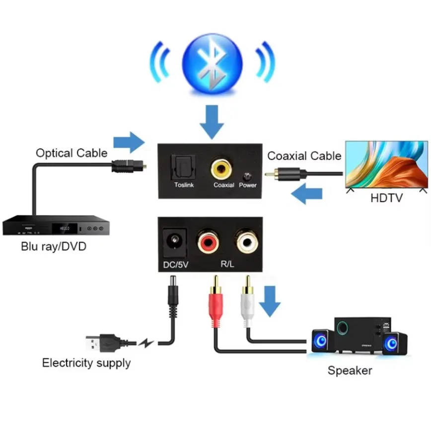 Digital to Analog Converter With Bluetooth Receiver DAC Audio Optical Toslink SPDIF Coaxial Input to L/R RCA 3.5mm Audio Adapter - Image 3
