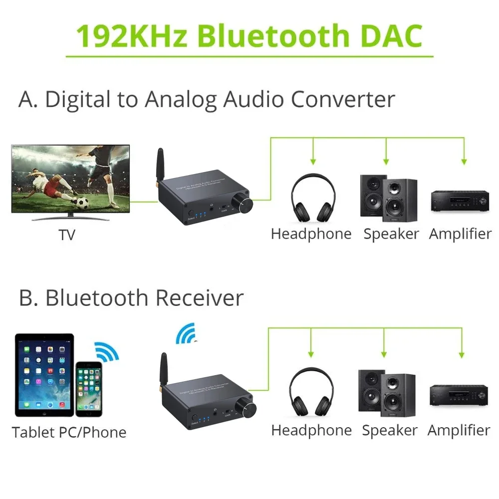 192k Bluetooth-compatible DAC Converter with Headphone Amp Digital To Analog Converter 3.5mm Audio Adapter Support AAC HomeAudio - Image 3