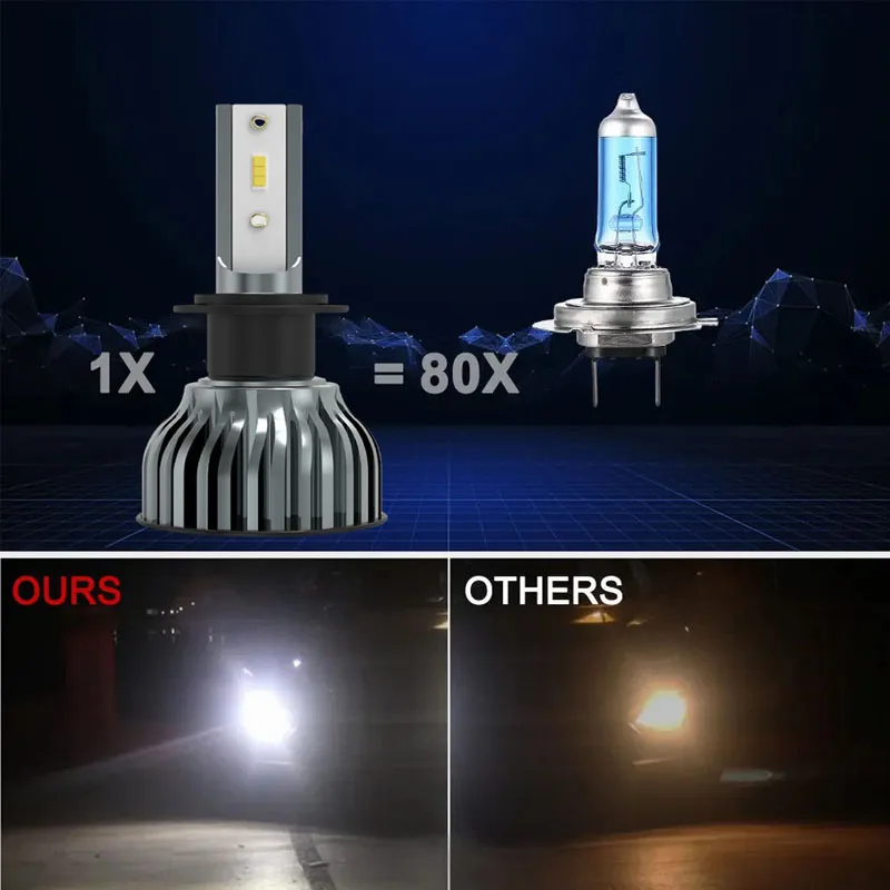 Heyword 22000lm 160W 1860 CSP chip 3000k/4300k/6000k/8000k Car LED Headlight h4 h7 h1 LED headlights 9005 H7 h9 h11 led light - Image 6