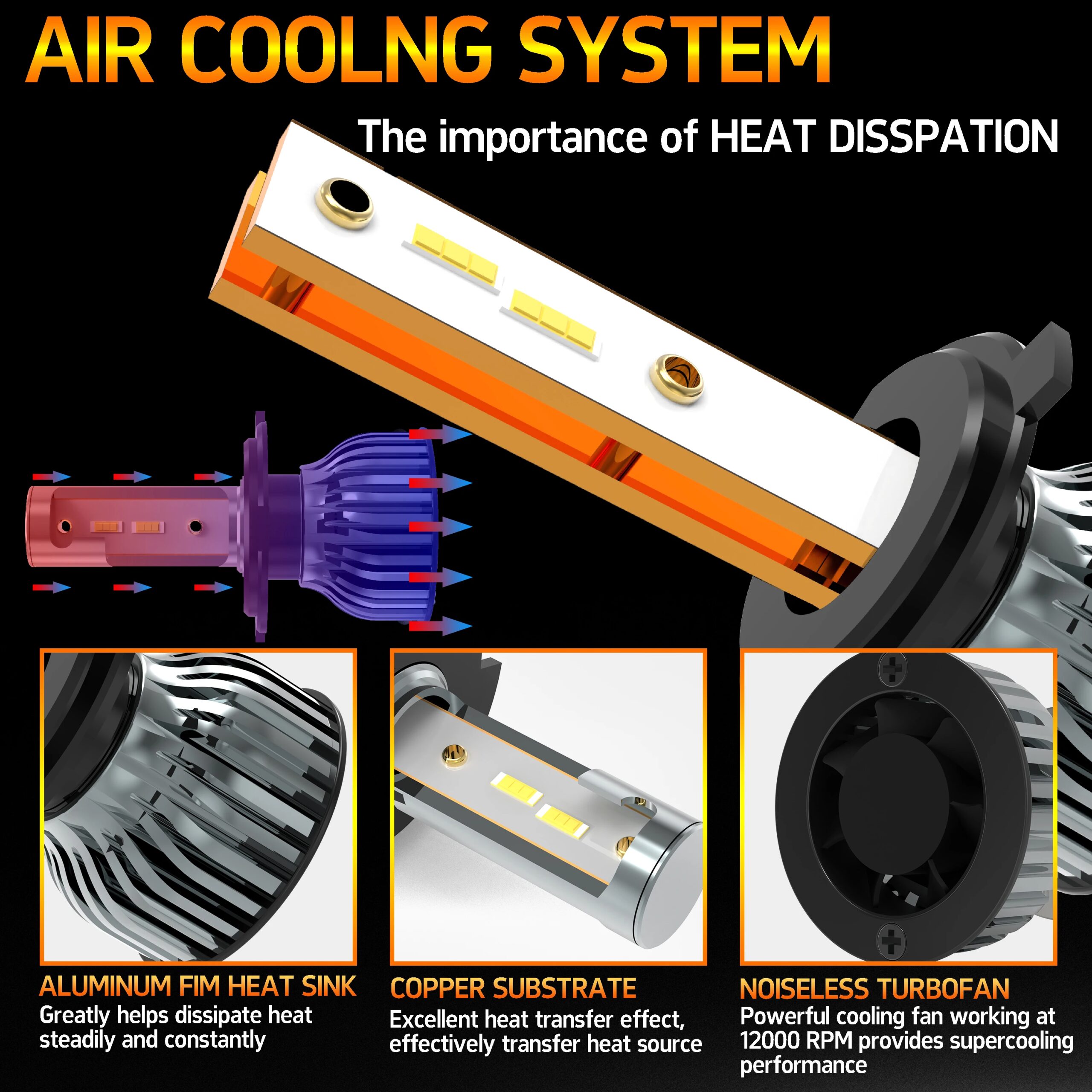 Heyword 22000lm 160W 1860 CSP chip 3000k/4300k/6000k/8000k Car LED Headlight h4 h7 h1 LED headlights 9005 H7 h9 h11 led light - Image 3