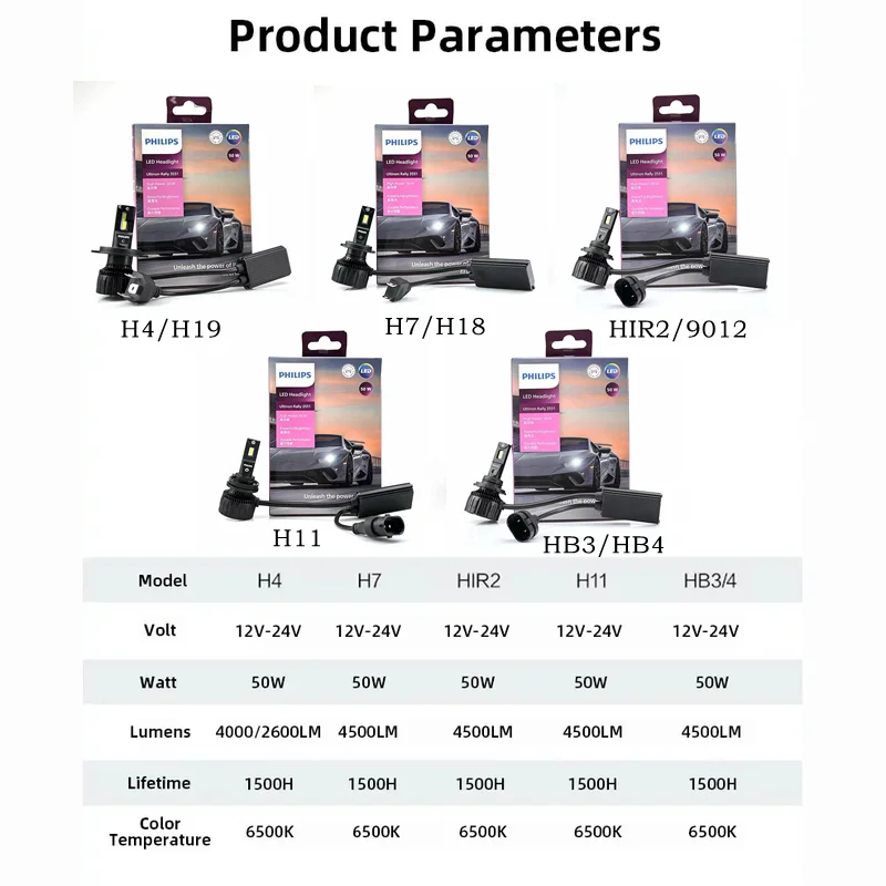 Philips Ultinon Rally 3551 LED H4 H7 H11 HB3/4 H18 H19 HIR2 Car Headlight 6500K White Max Power 100W Max Lumen 9000lm LED Bulb - Image 5