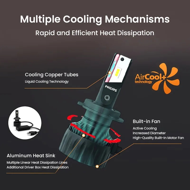 Philips Ultinon Rally 3551 LED H4 H7 H11 HB3/4 H18 H19 HIR2 Car Headlight 6500K White Max Power 100W Max Lumen 9000lm LED Bulb - Image 4